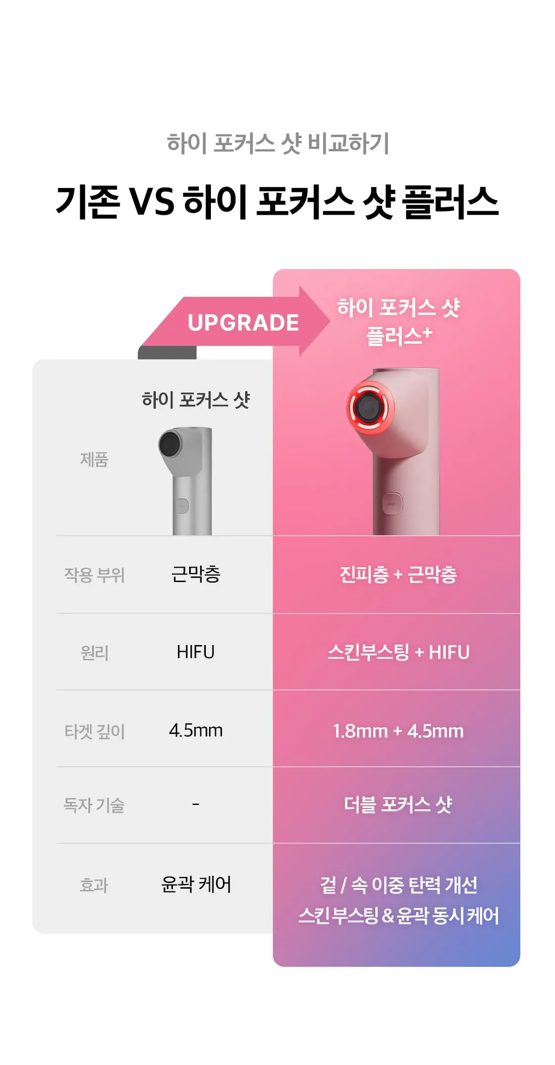 Medicube AGE-R High Focus Shot Plus
