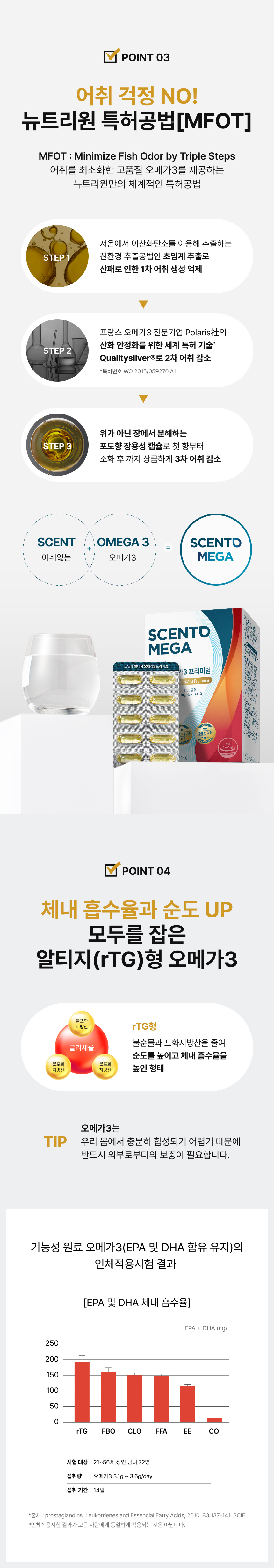 Nutrione Sento Mega Omega-3 ALG Triglyceride Premium High-Purity Capsules, 30 capsules